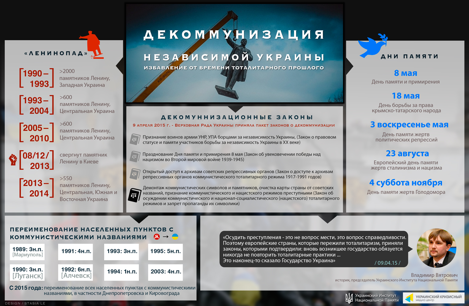 infogr-decomm-ru