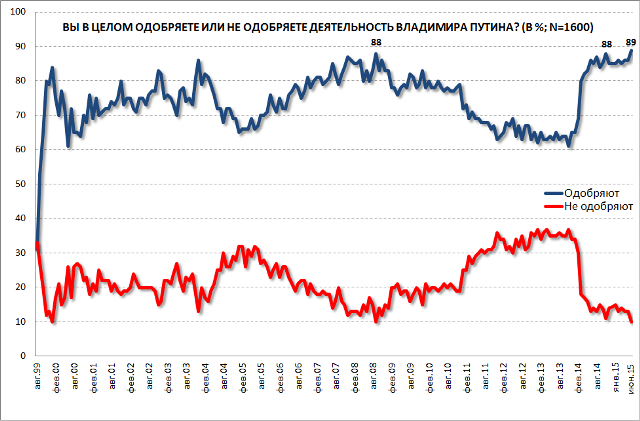 levada.ru