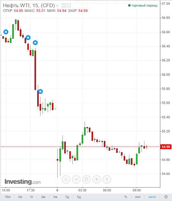 investing.com