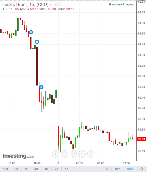 investing.com