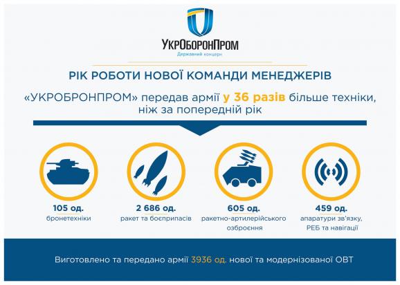 im578x383-ukroboronprom