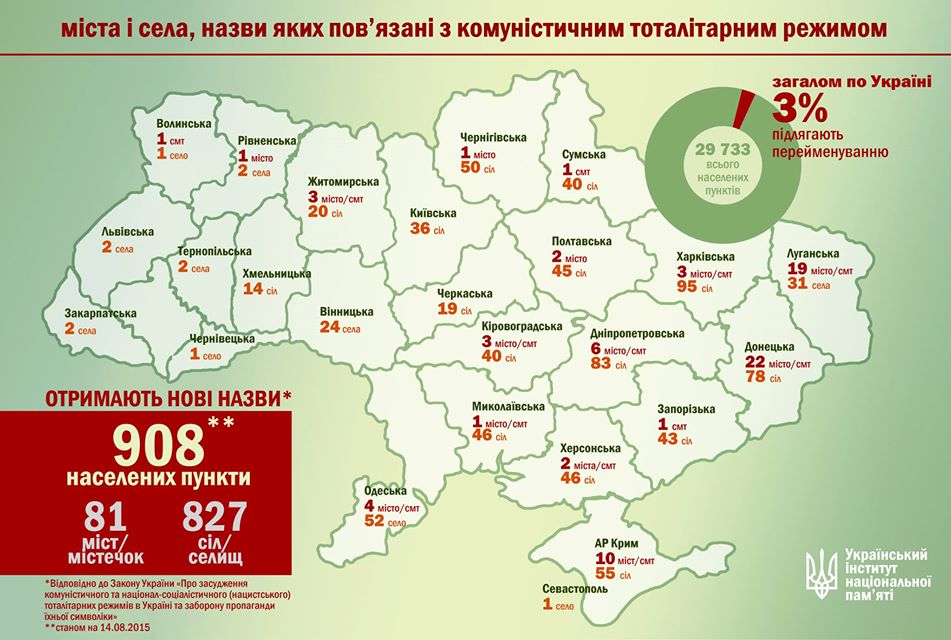 memory.gov.ua