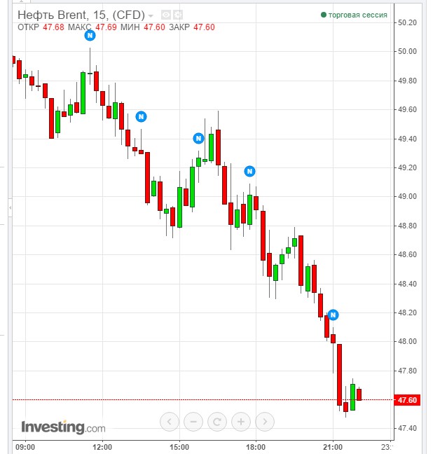 investing.com