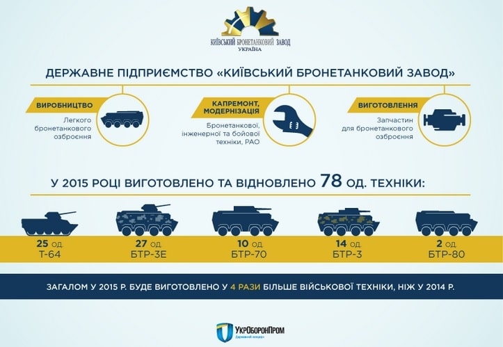 ukroboronprom.com.ua