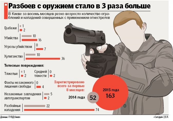 segodnya.ua