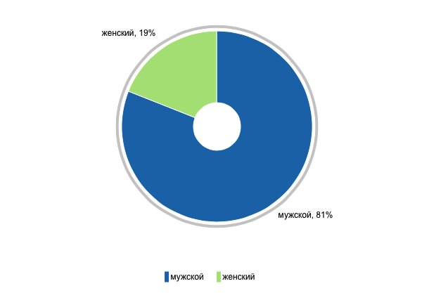 Screenshot at нояб. 29 16-33-02