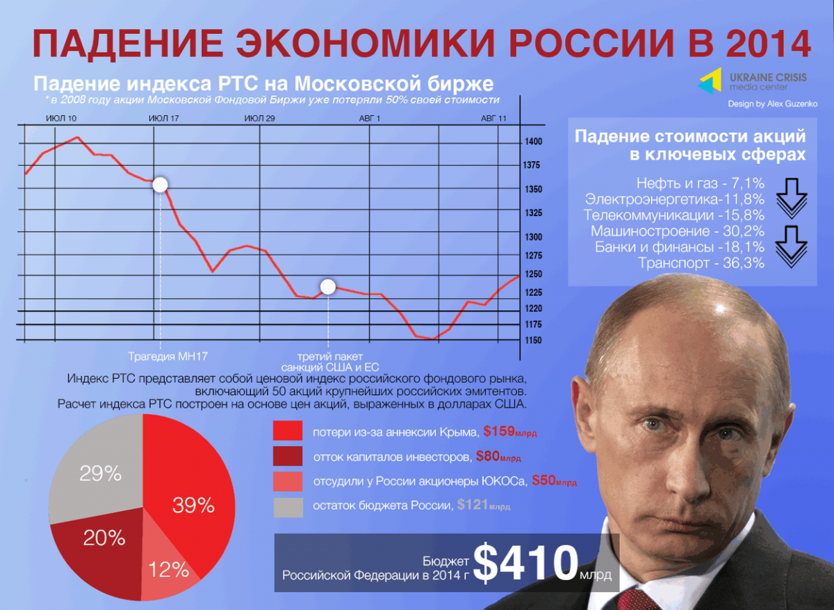 profi-forex.org