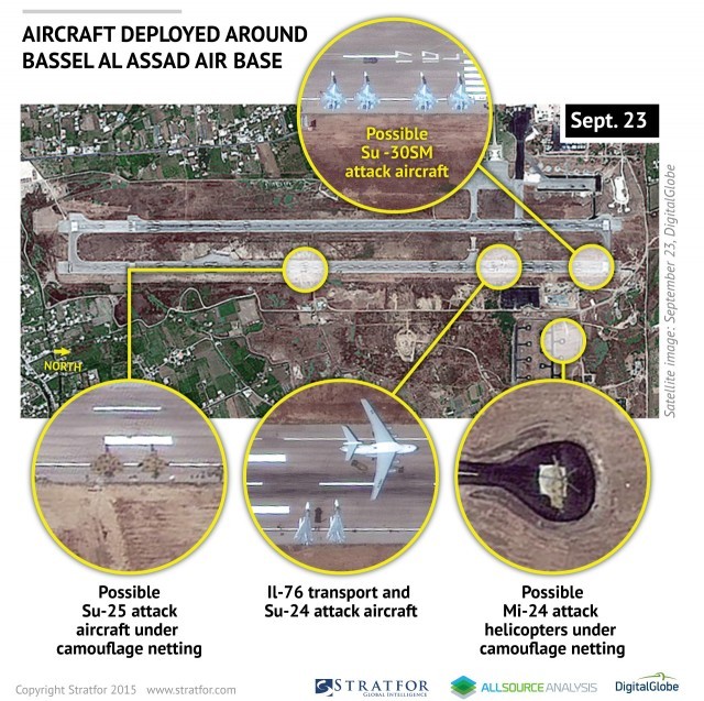stratfor.com