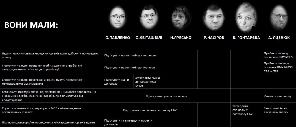 pravda.com.ua