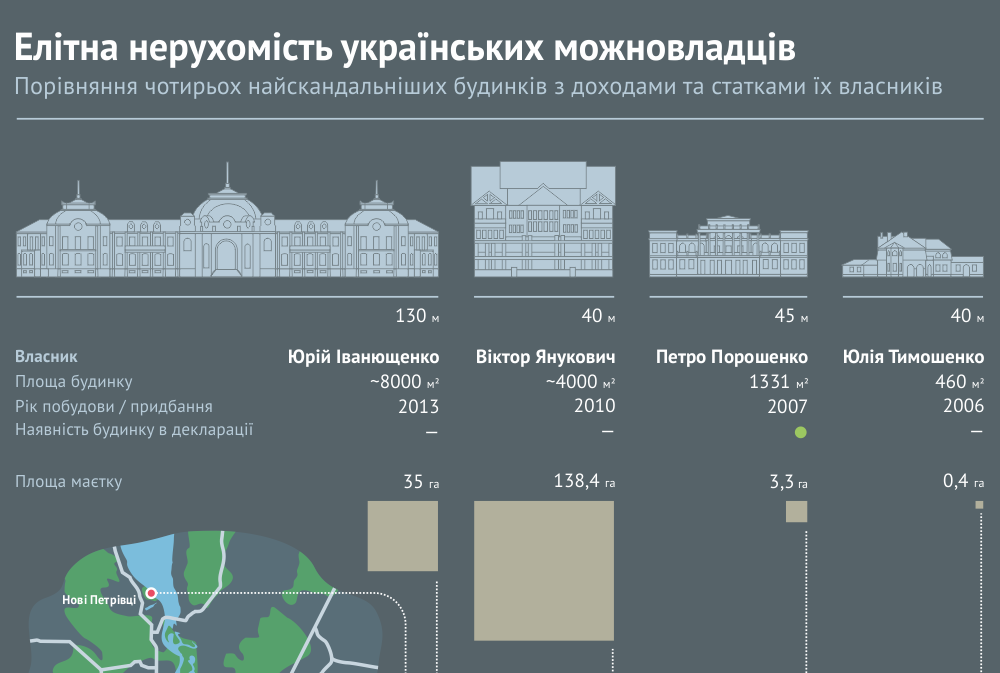 facebook Infographics UA