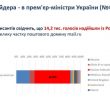 twitter.com/APUkraine
