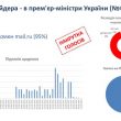 twitter.com/APUkraine