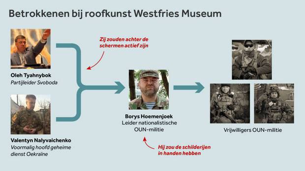 nos.nl