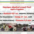 http://gur.mil.gov.ua