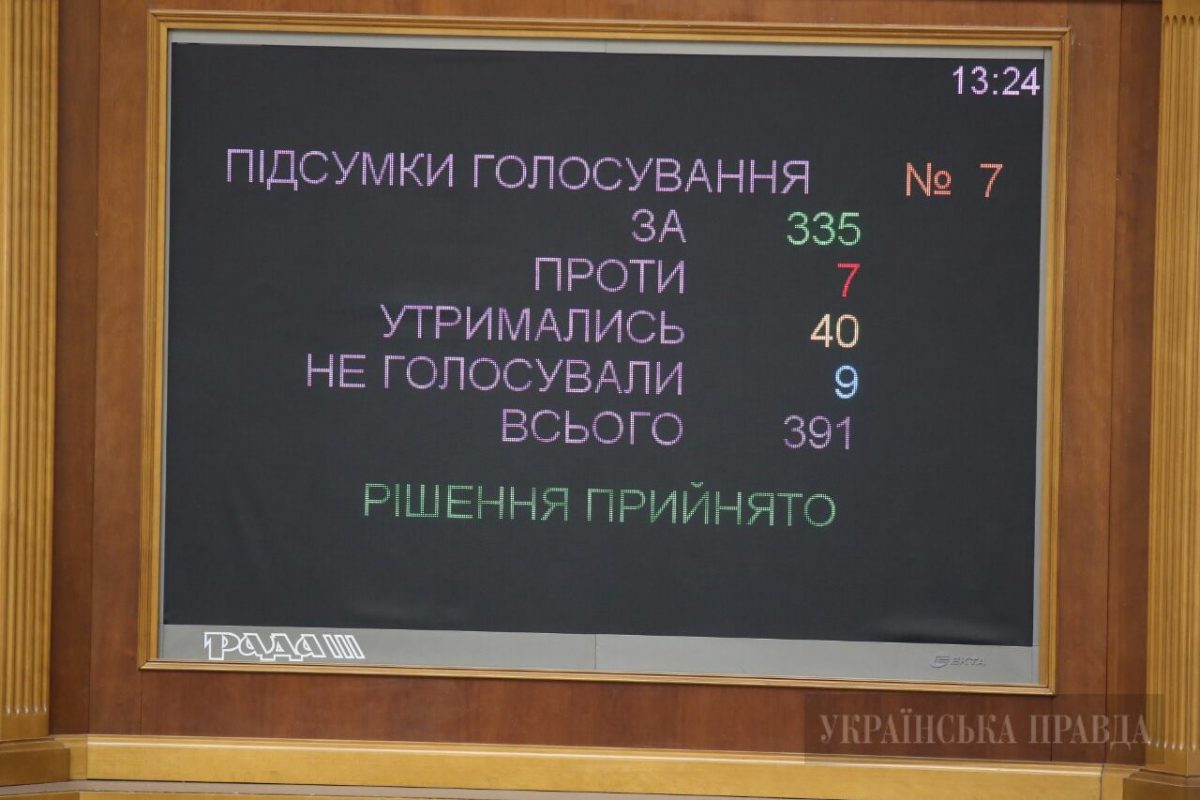 Украинская правда