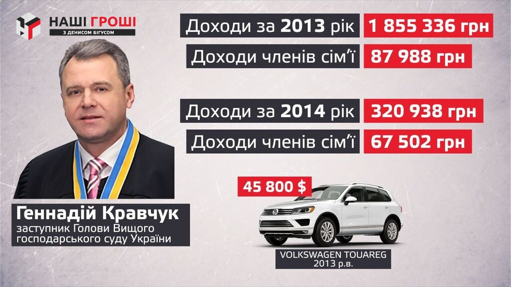 Наши Гроши